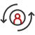 Re-KYC Fallback Workflow
