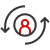 Re-KYC Fallback Workflow